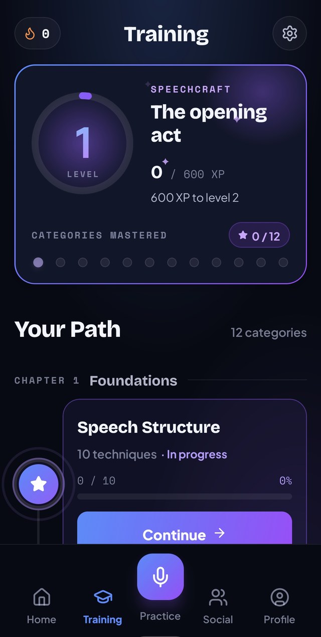 The Training screen showing your path through 128 speaking techniques, starting with Speech Structure